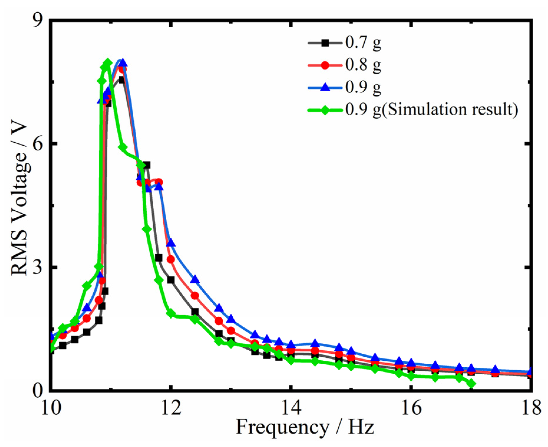 Actuators 14 00082 g016