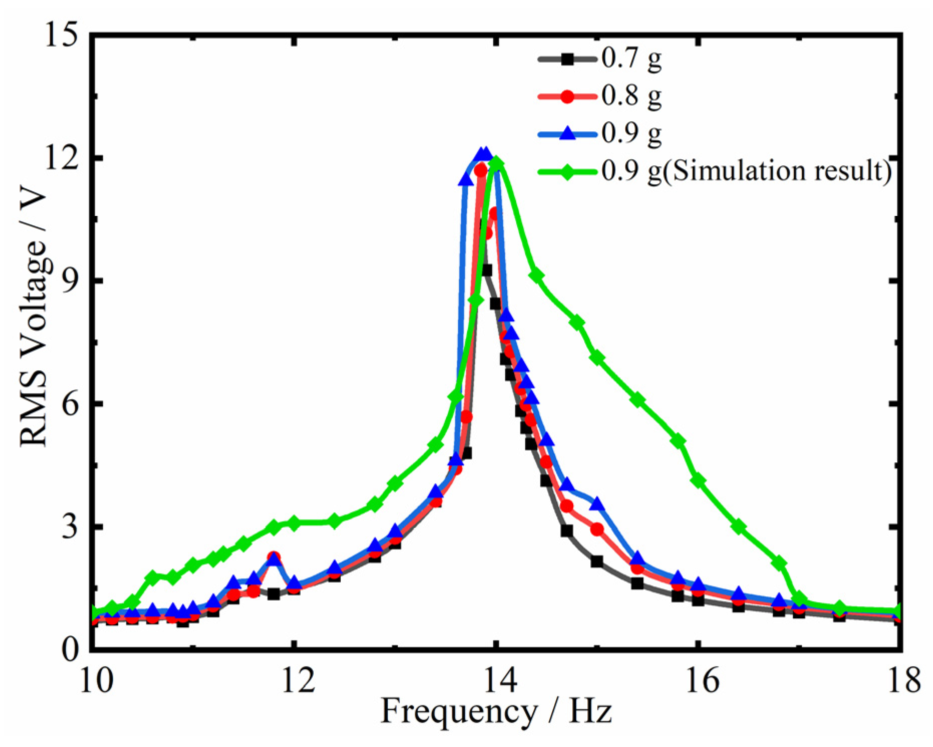 Actuators 14 00082 g017