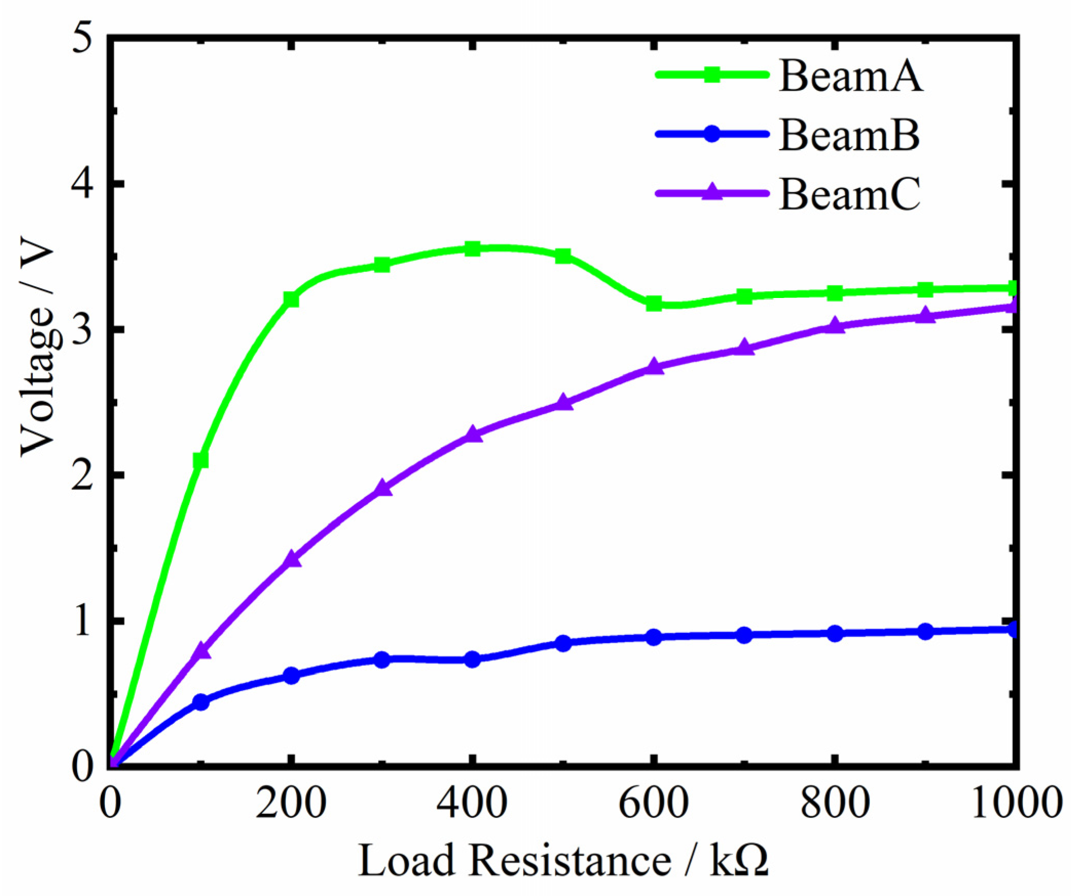 Actuators 14 00082 g022