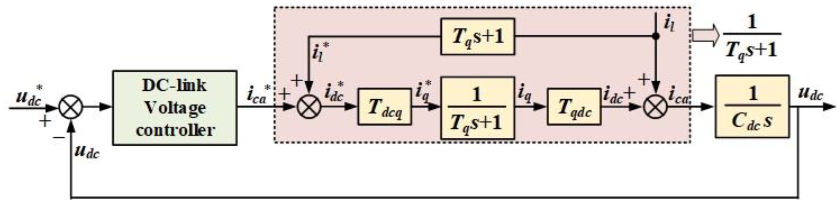 Actuators 14 00083 g003