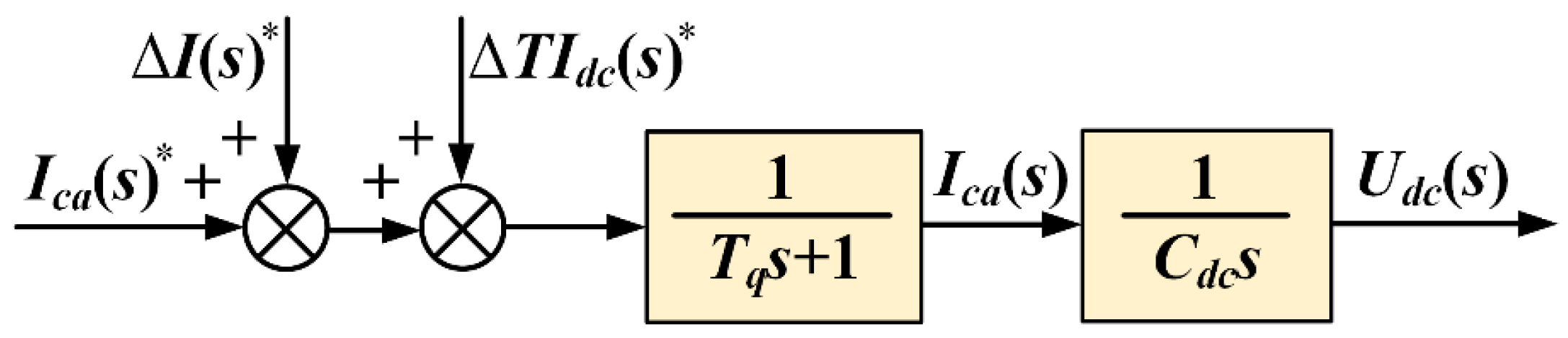 Actuators 14 00083 g004