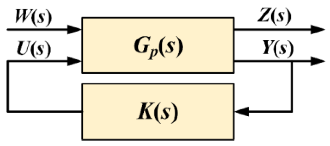 Actuators 14 00083 g005