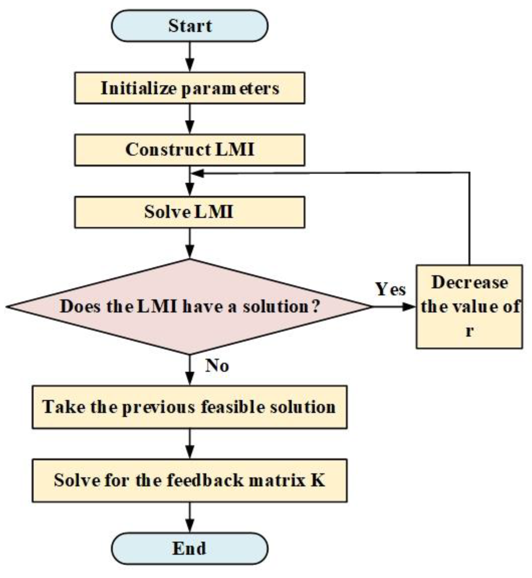 Actuators 14 00083 g006