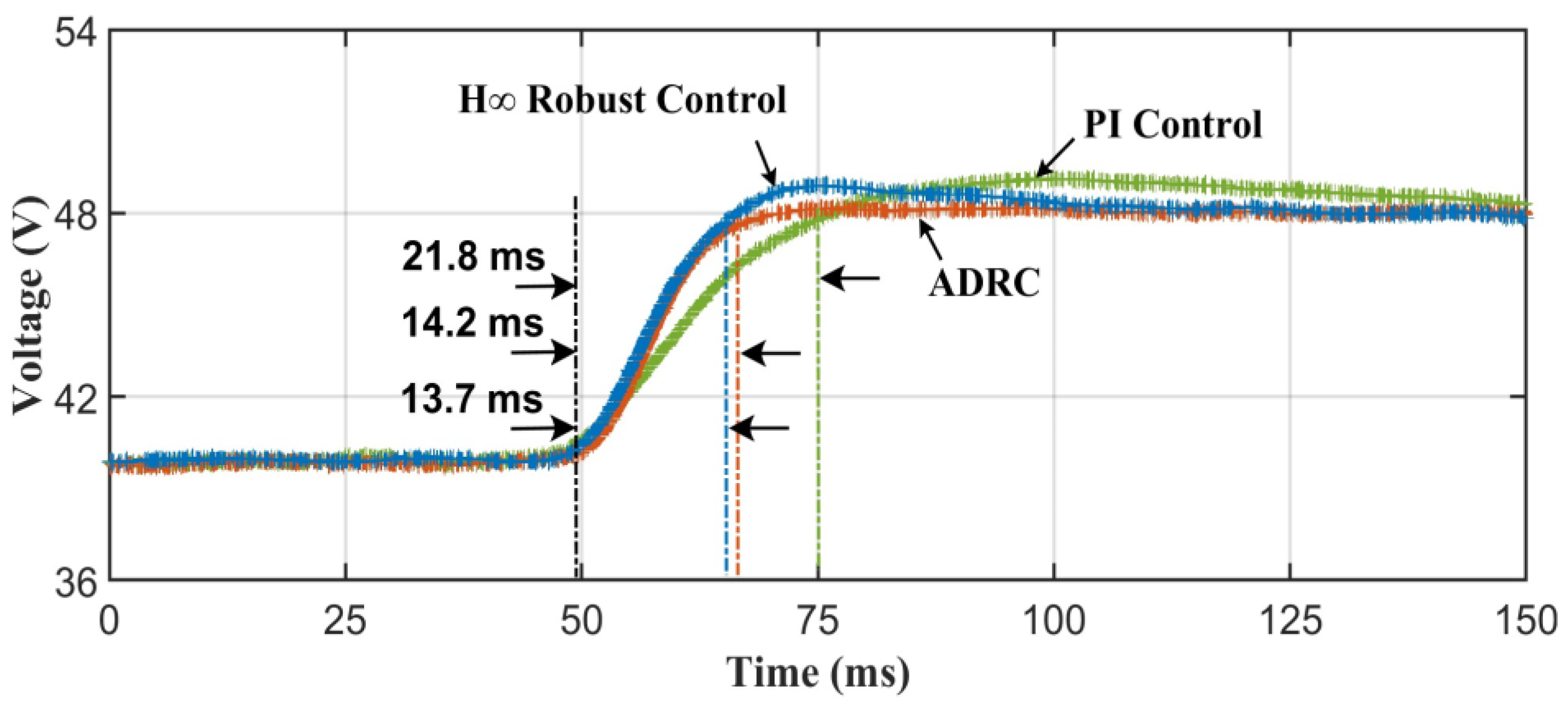 Actuators 14 00083 g010