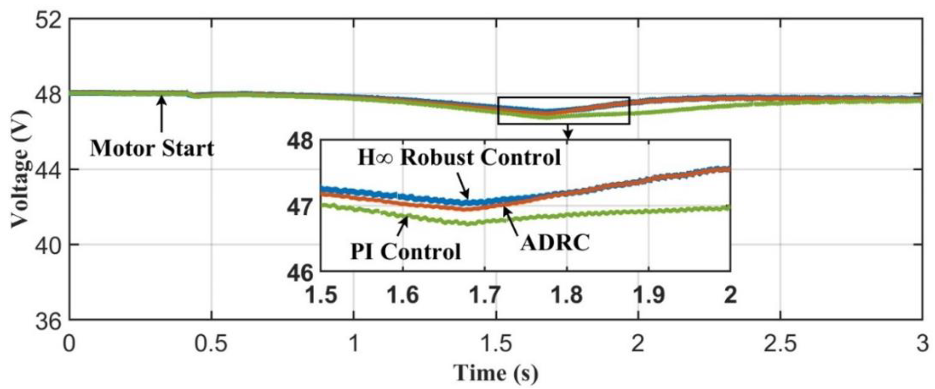 Actuators 14 00083 g012