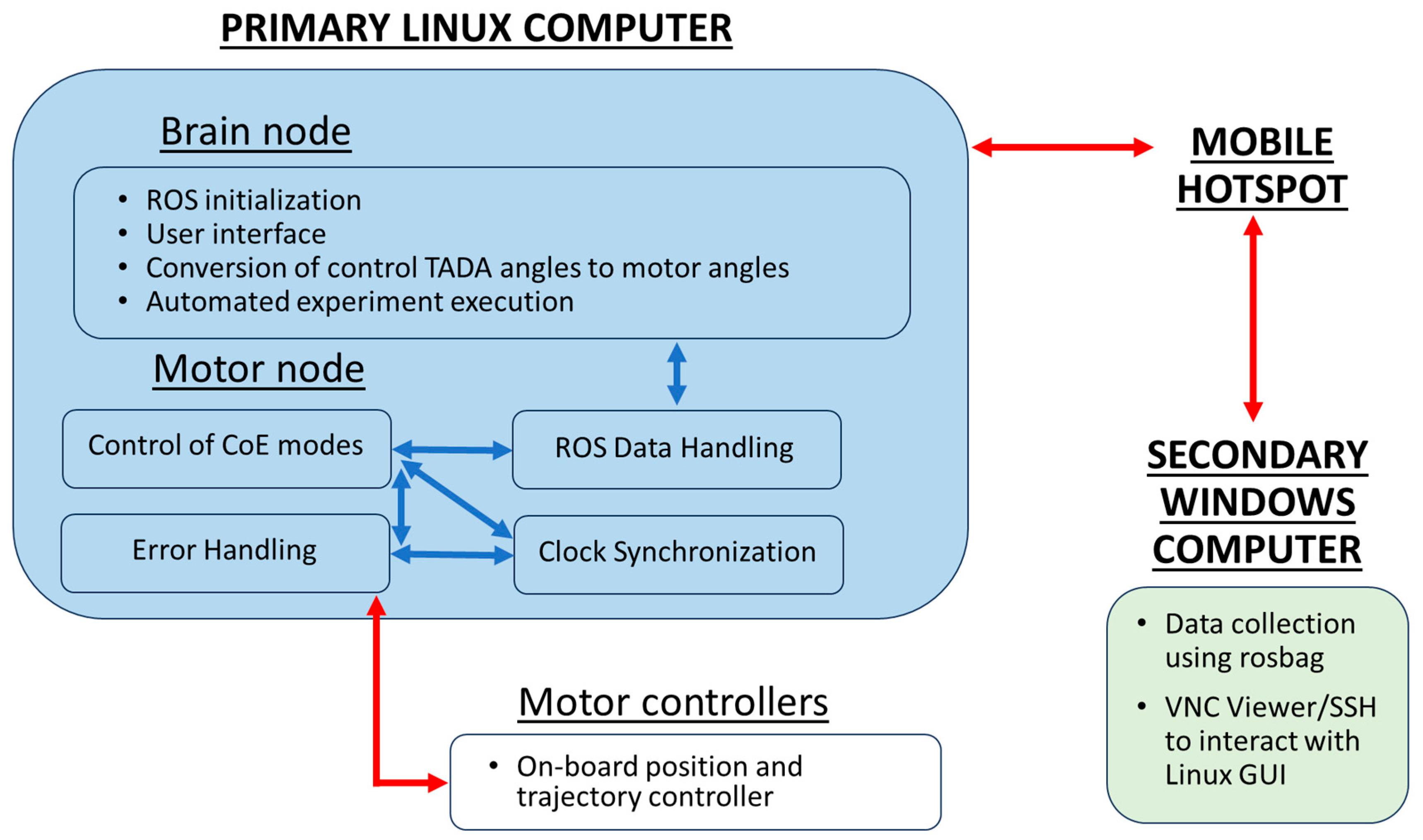 Actuators 14 00084 g002
