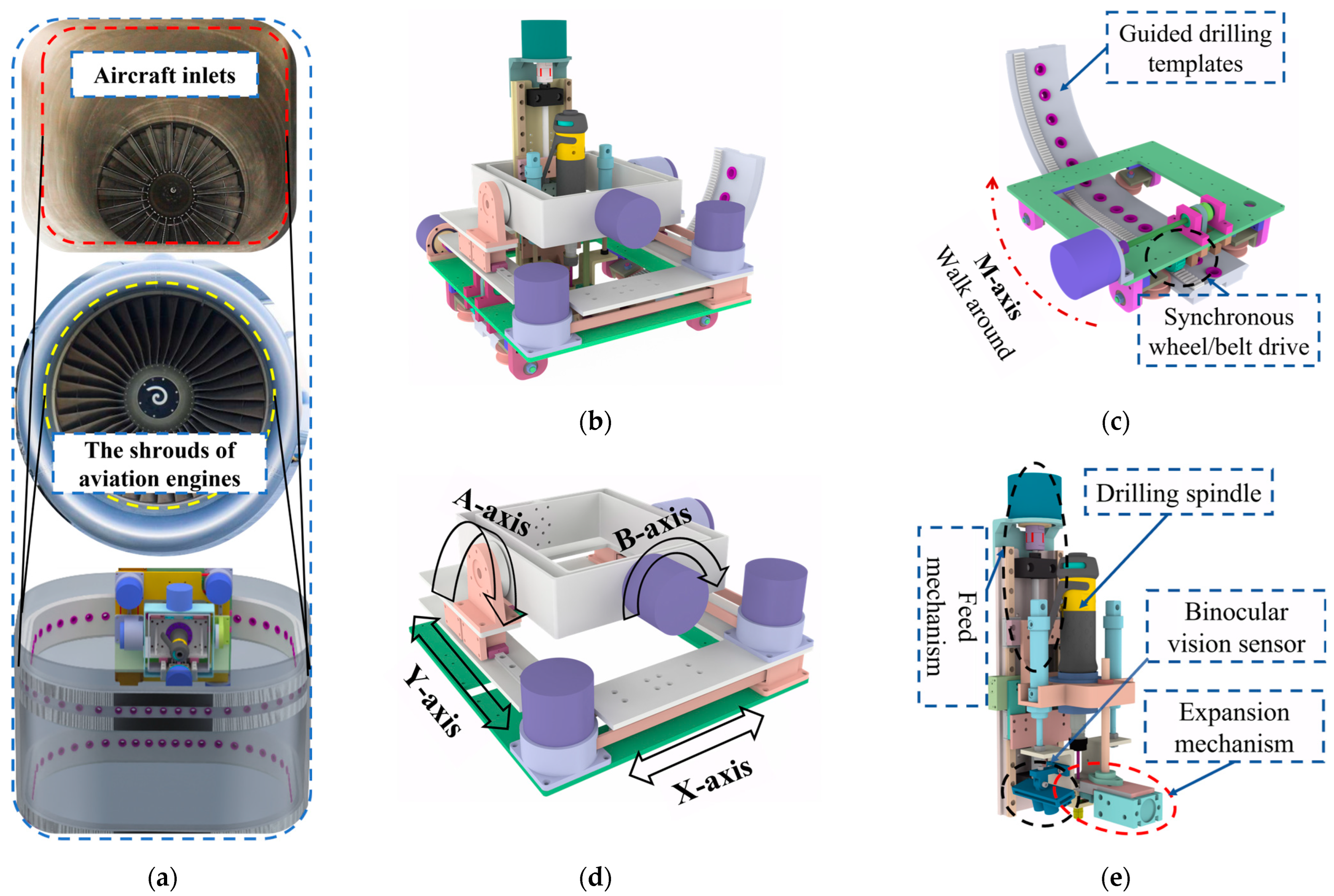 Actuators 14 00086 g001