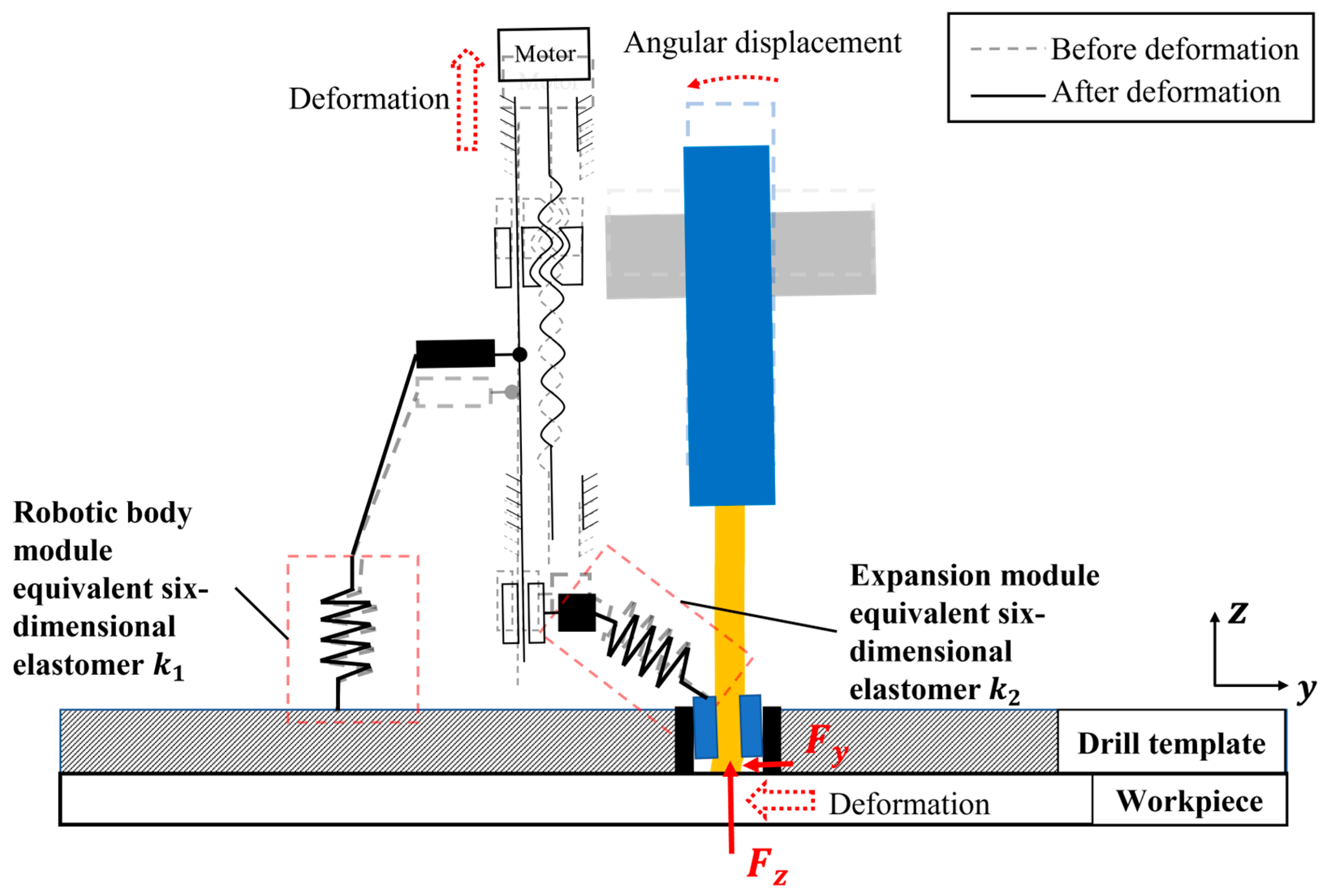 Actuators 14 00086 g005