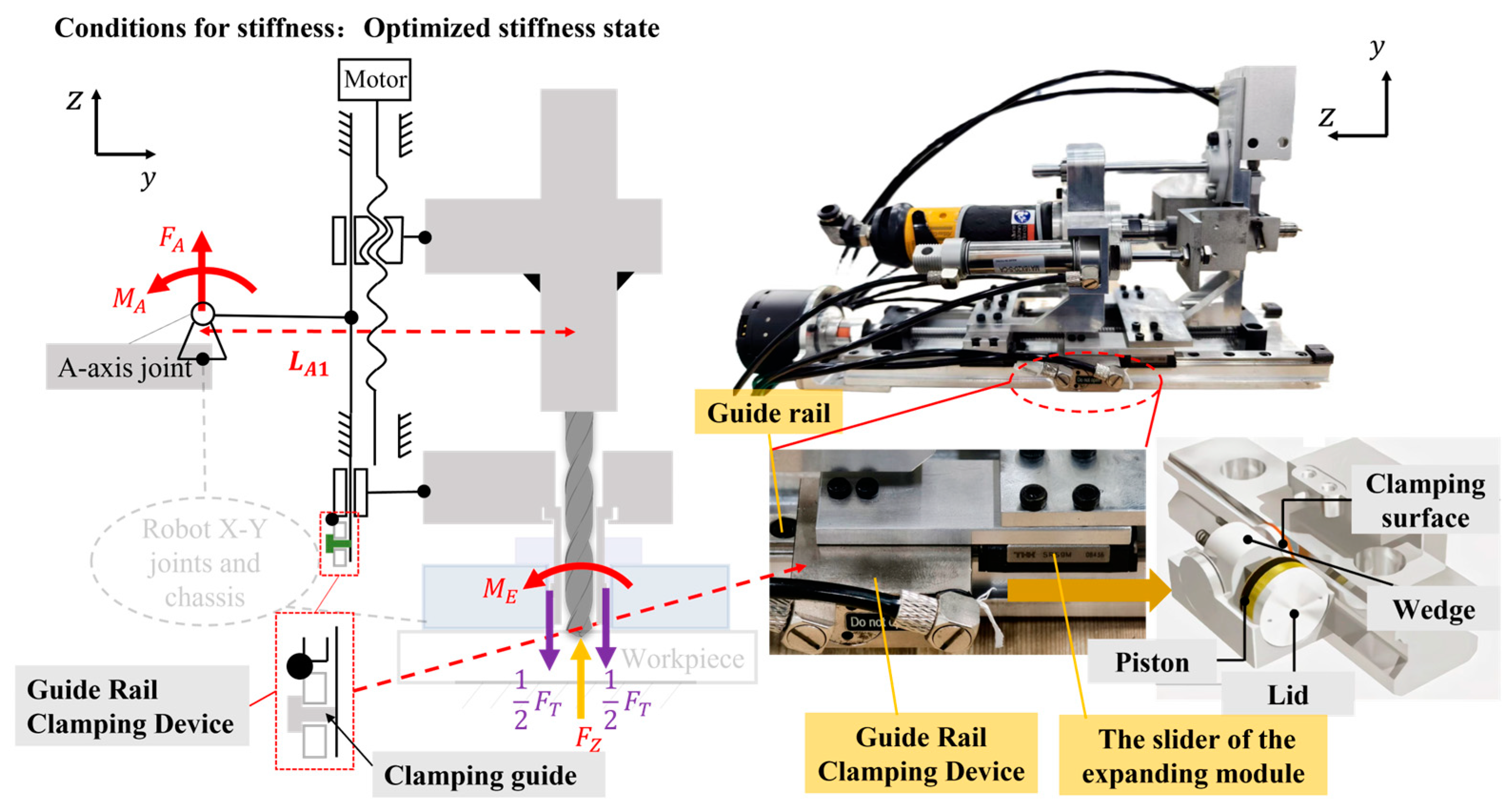 Actuators 14 00086 g006
