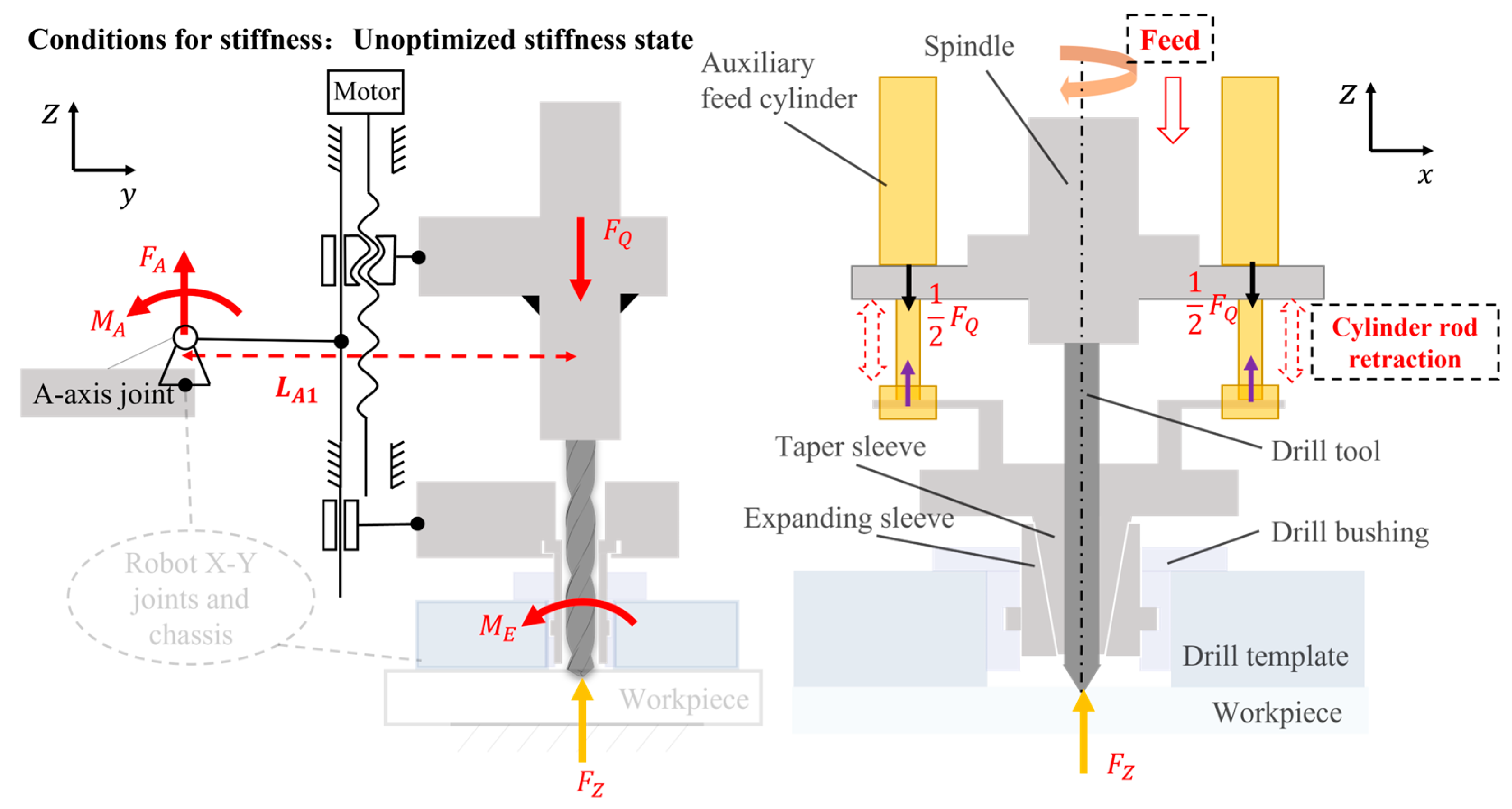 Actuators 14 00086 g007