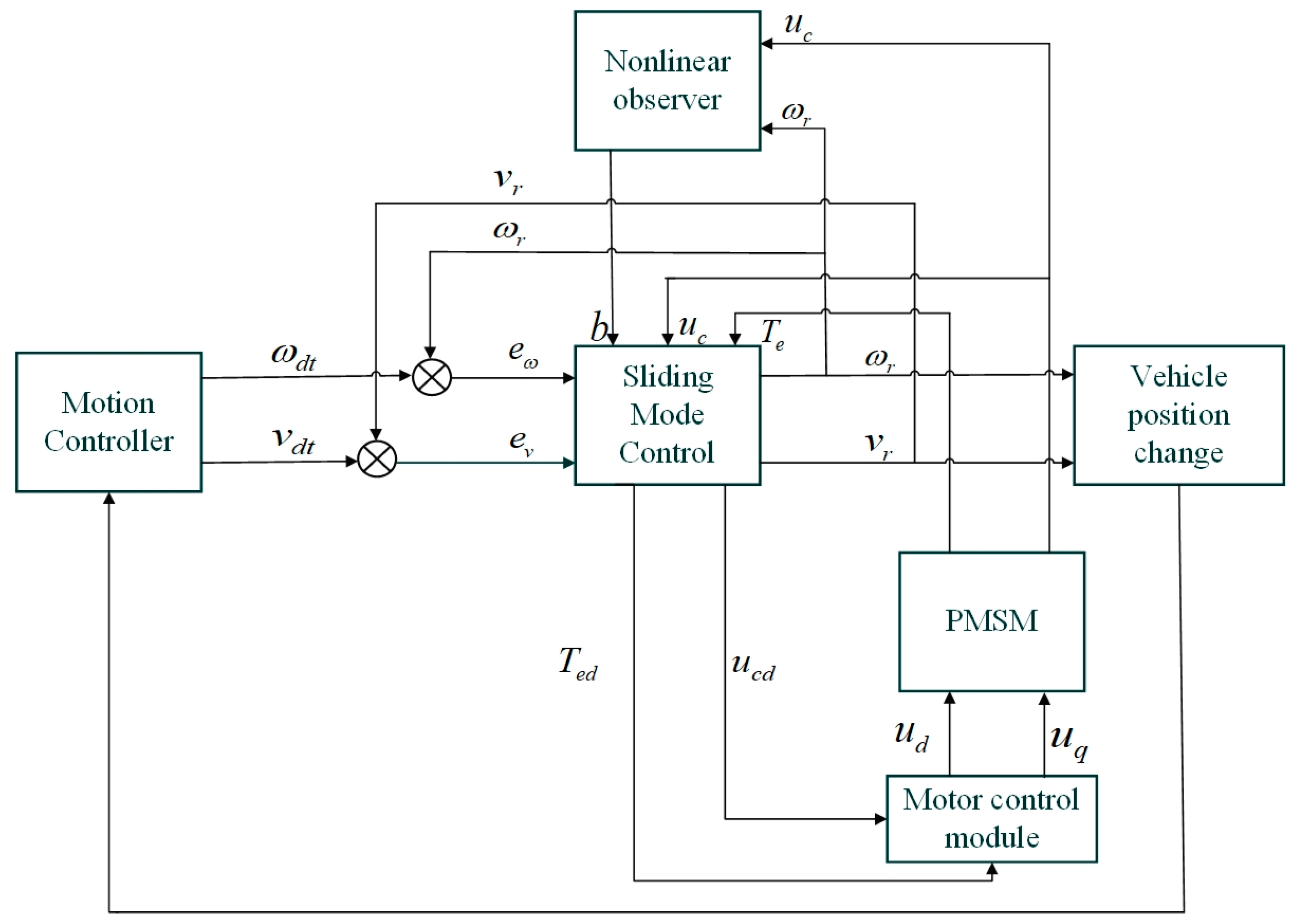 Actuators 14 00089 g003