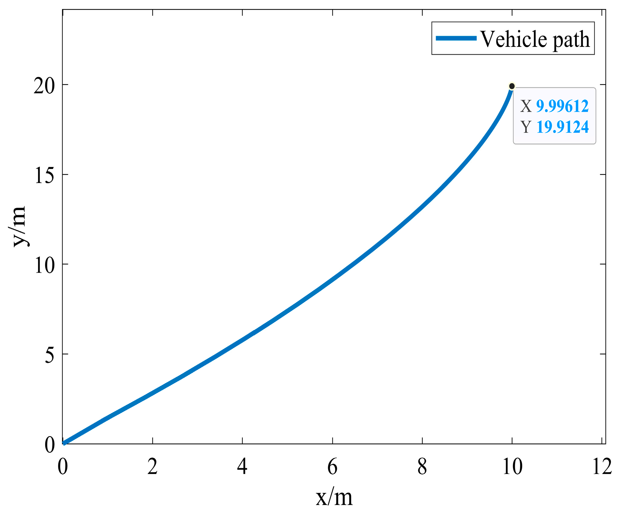 Actuators 14 00089 g004