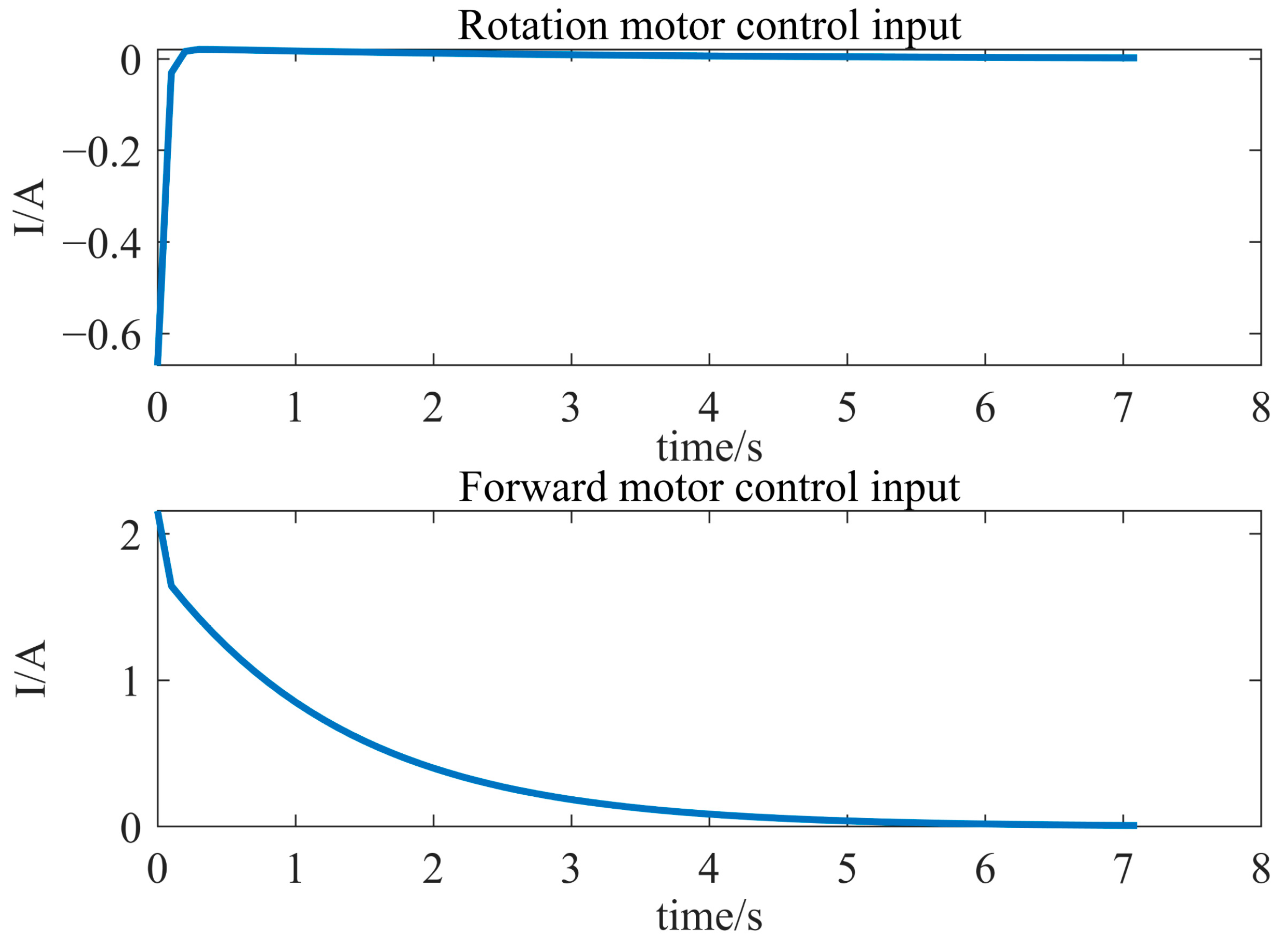 Actuators 14 00089 g006