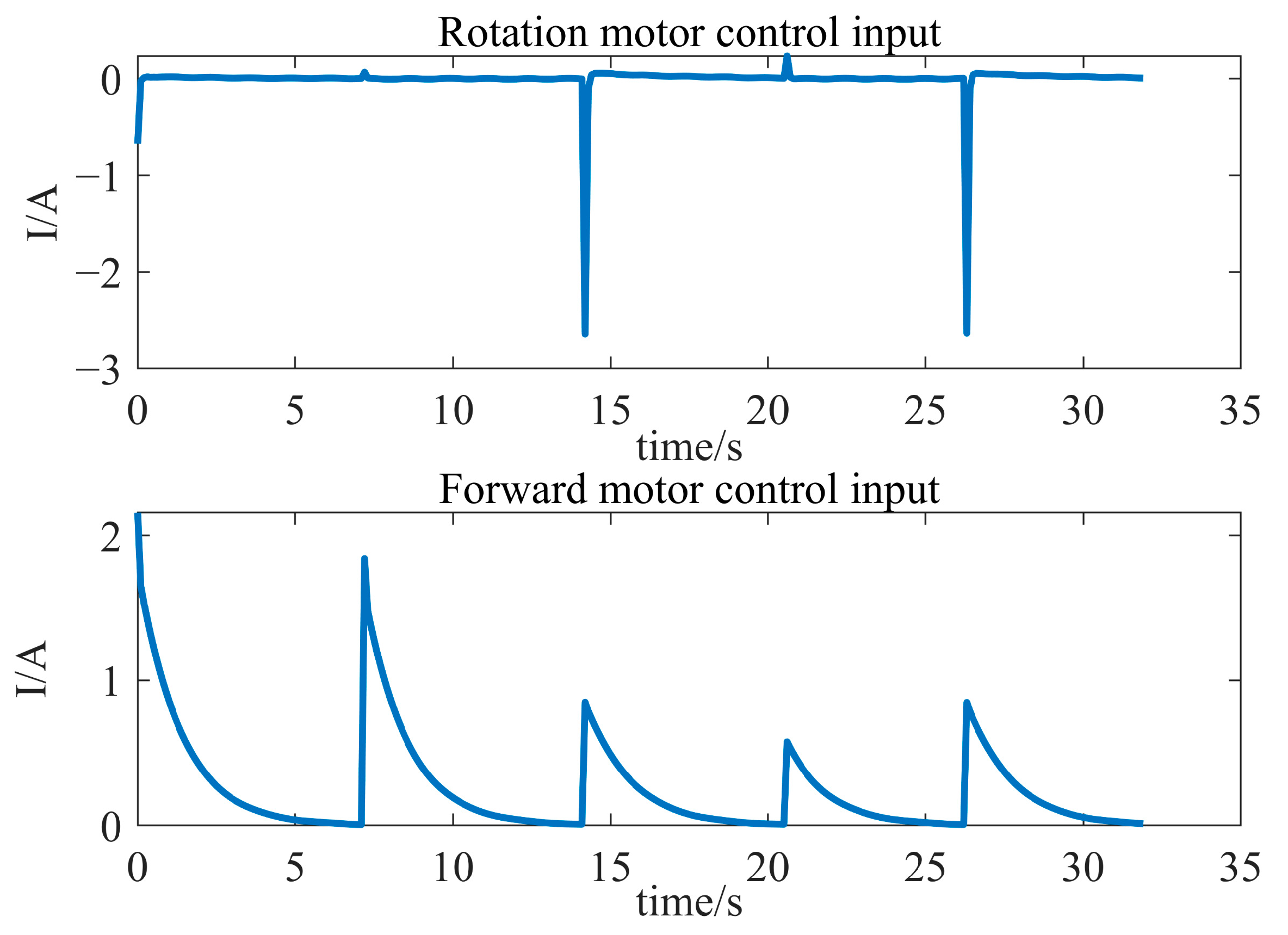 Actuators 14 00089 g009