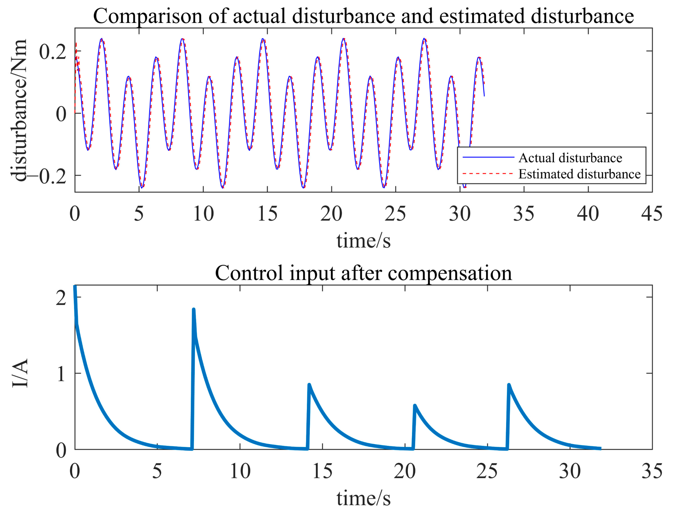 Actuators 14 00089 g010