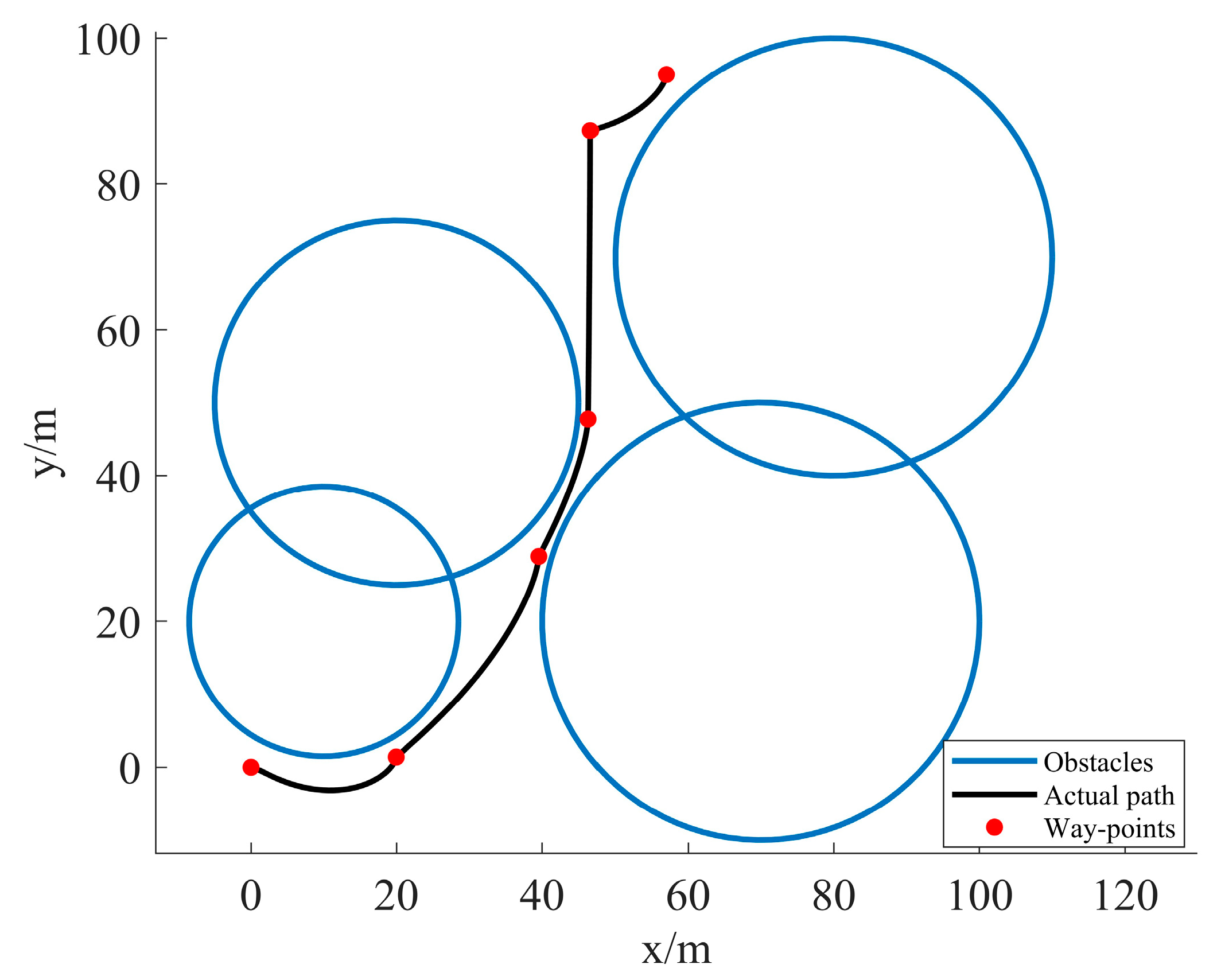 Actuators 14 00089 g013
