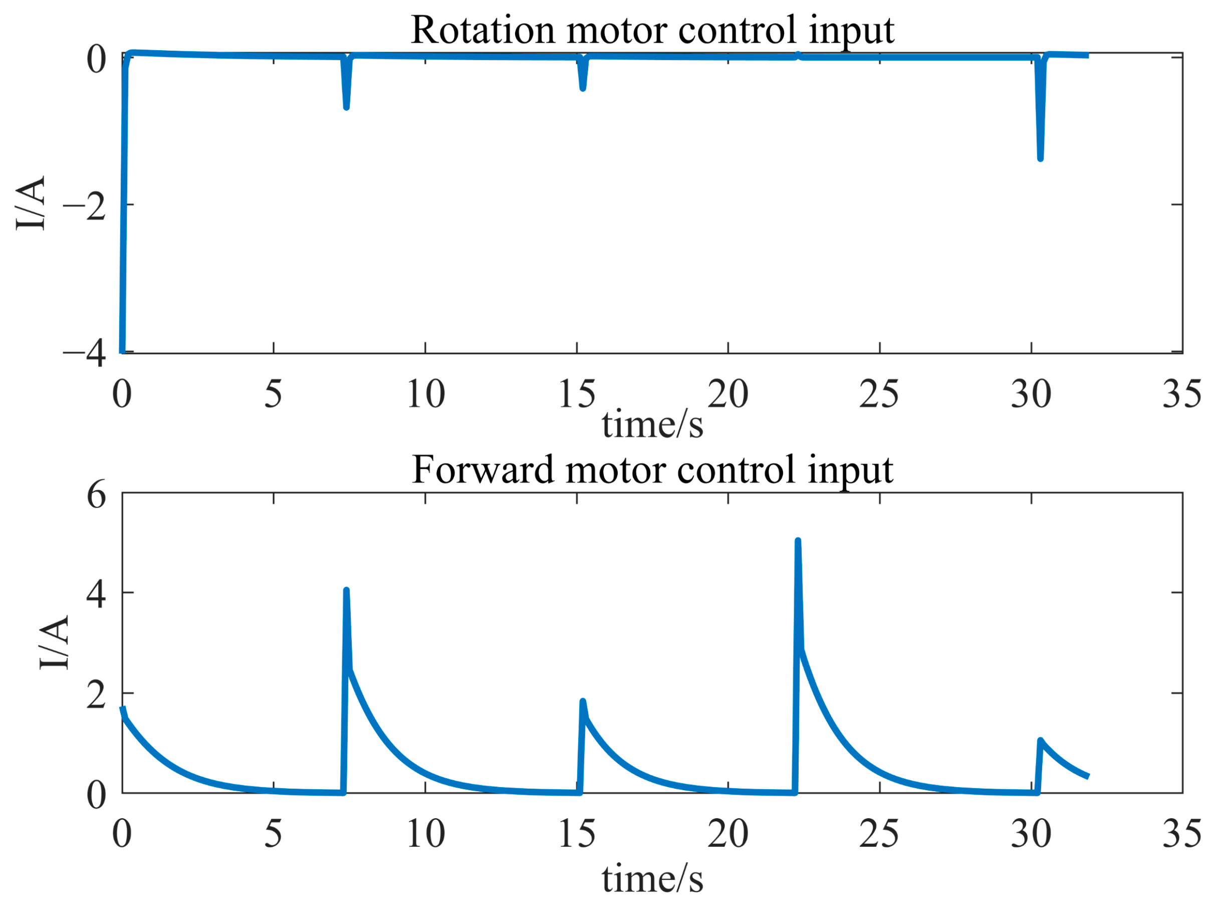 Actuators 14 00089 g014