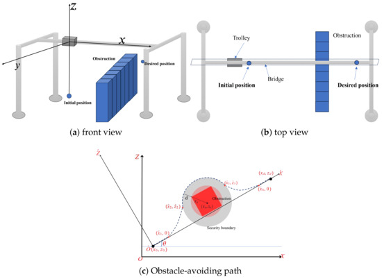 Actuators 14 00090 g002