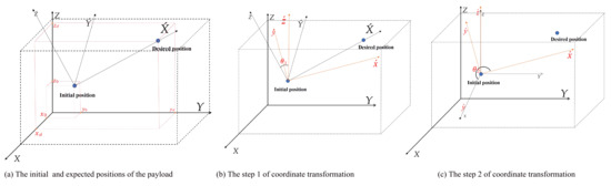 Actuators 14 00090 g003