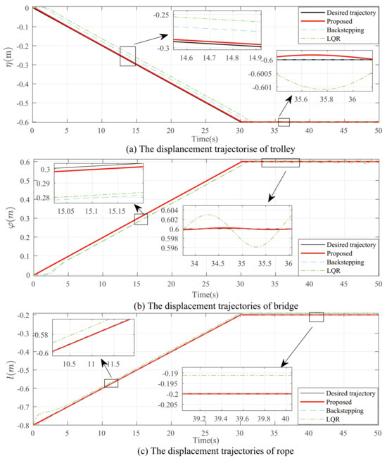 Actuators 14 00090 g004