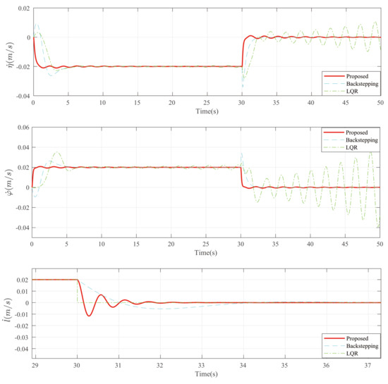 Actuators 14 00090 g005