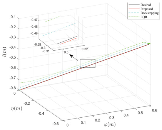 Actuators 14 00090 g006