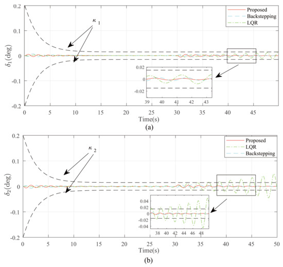Actuators 14 00090 g007