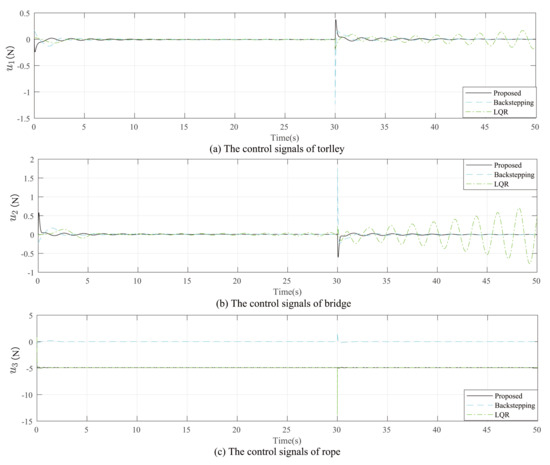 Actuators 14 00090 g008