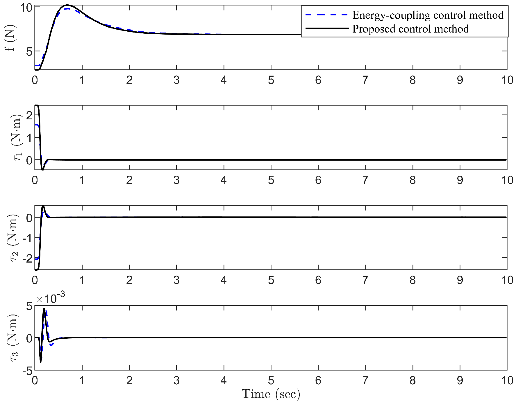 Actuators 14 00091 g004