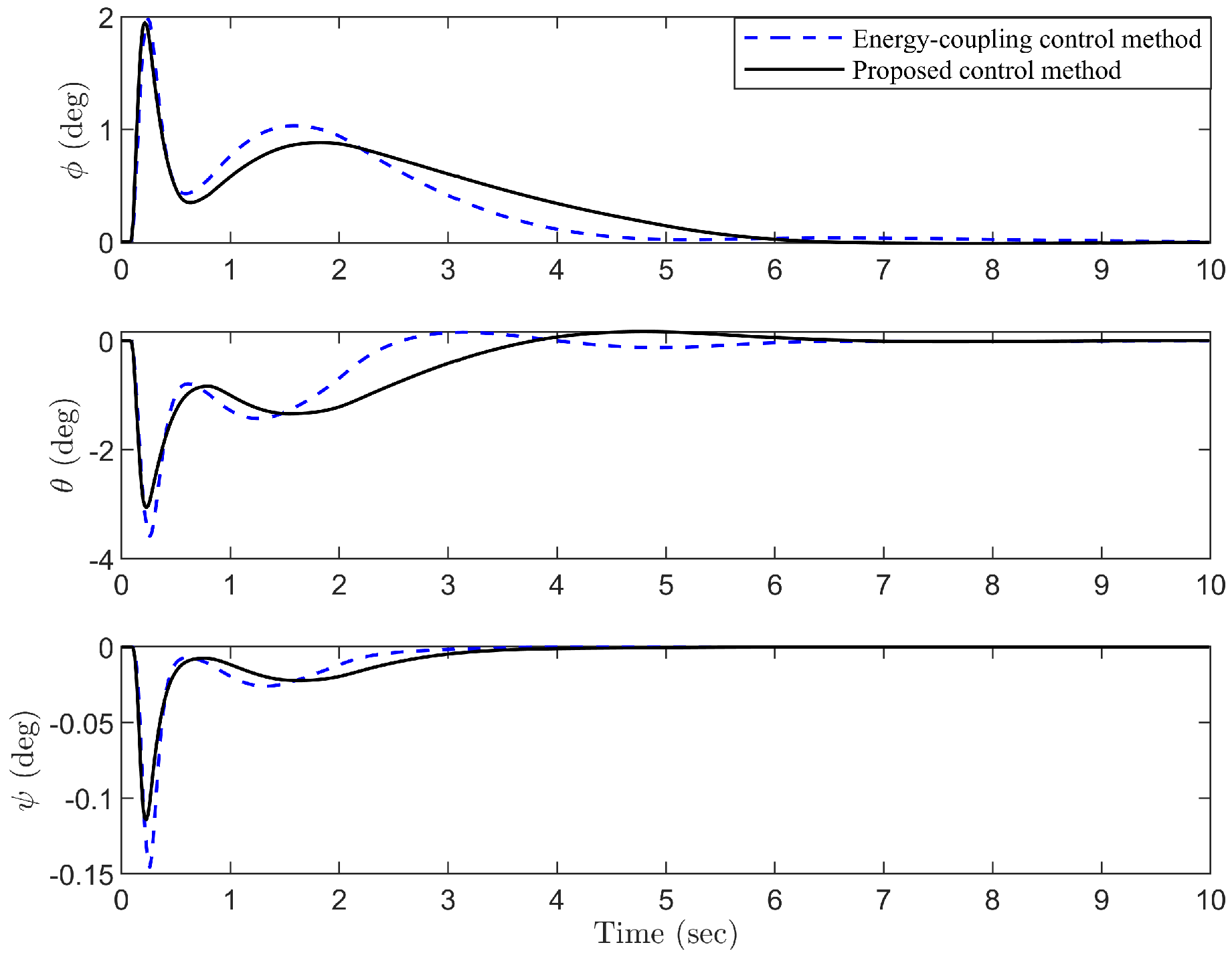 Actuators 14 00091 g005