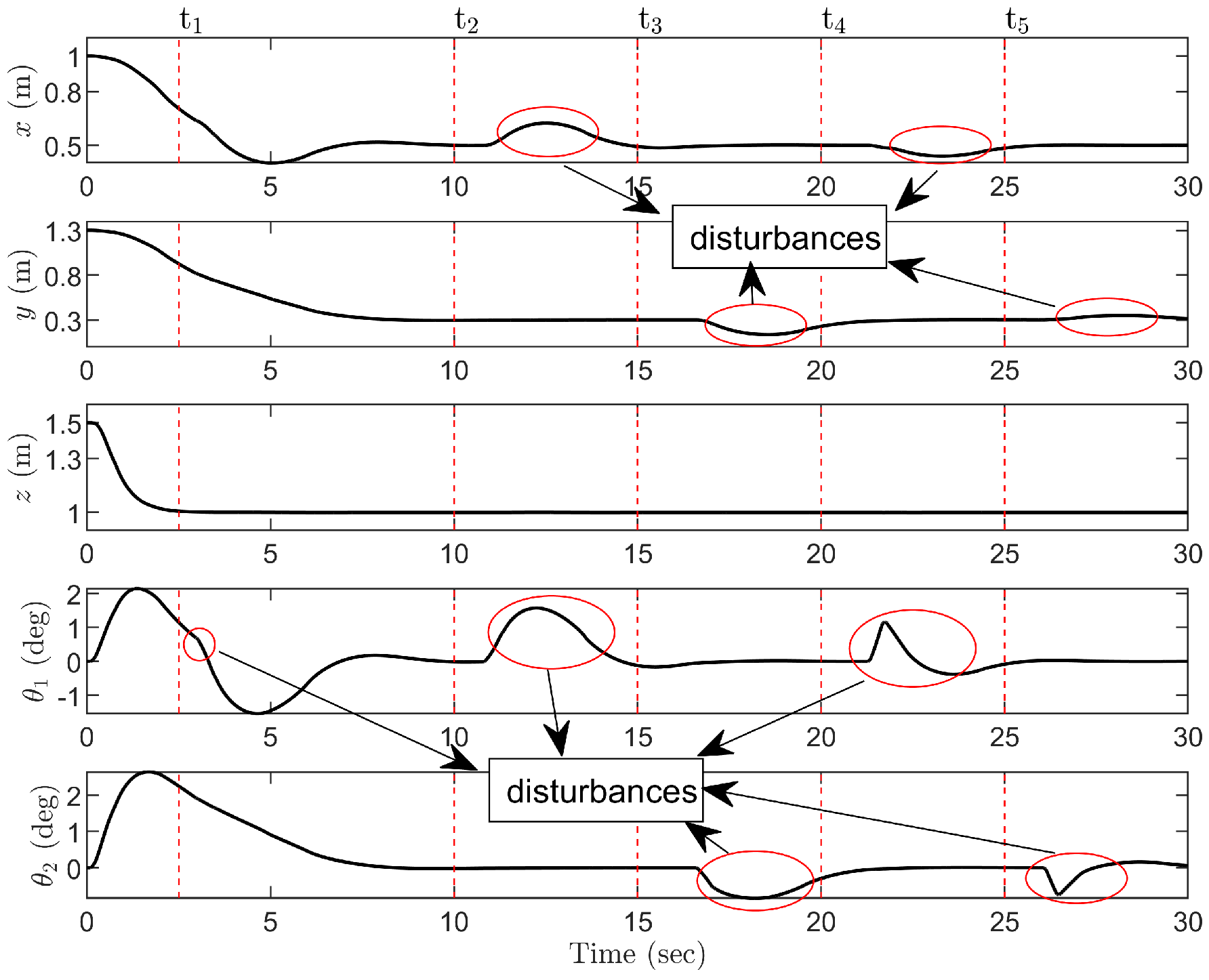 Actuators 14 00091 g006