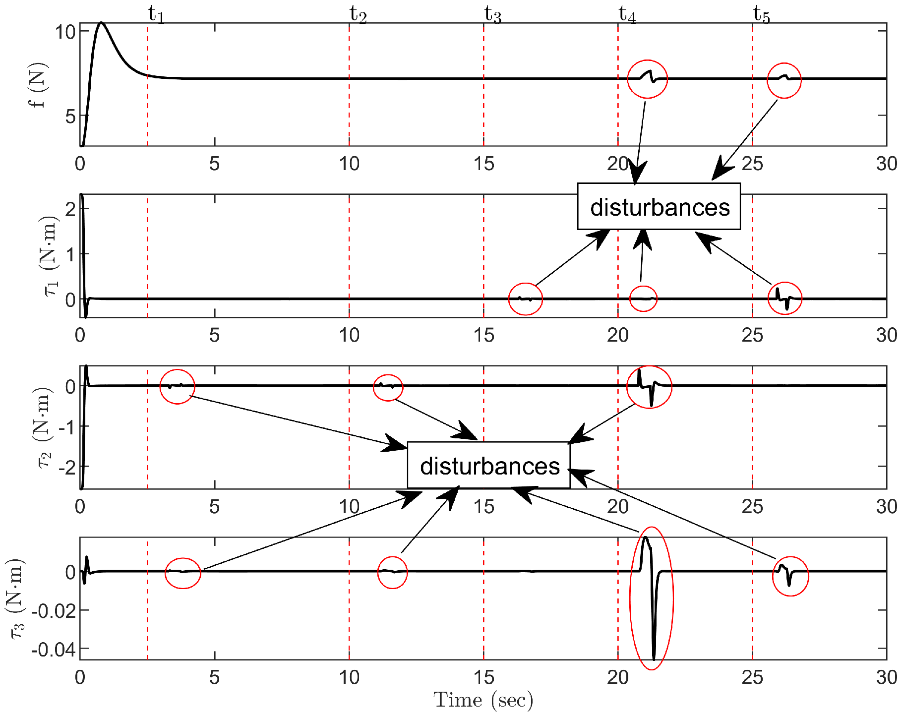 Actuators 14 00091 g007