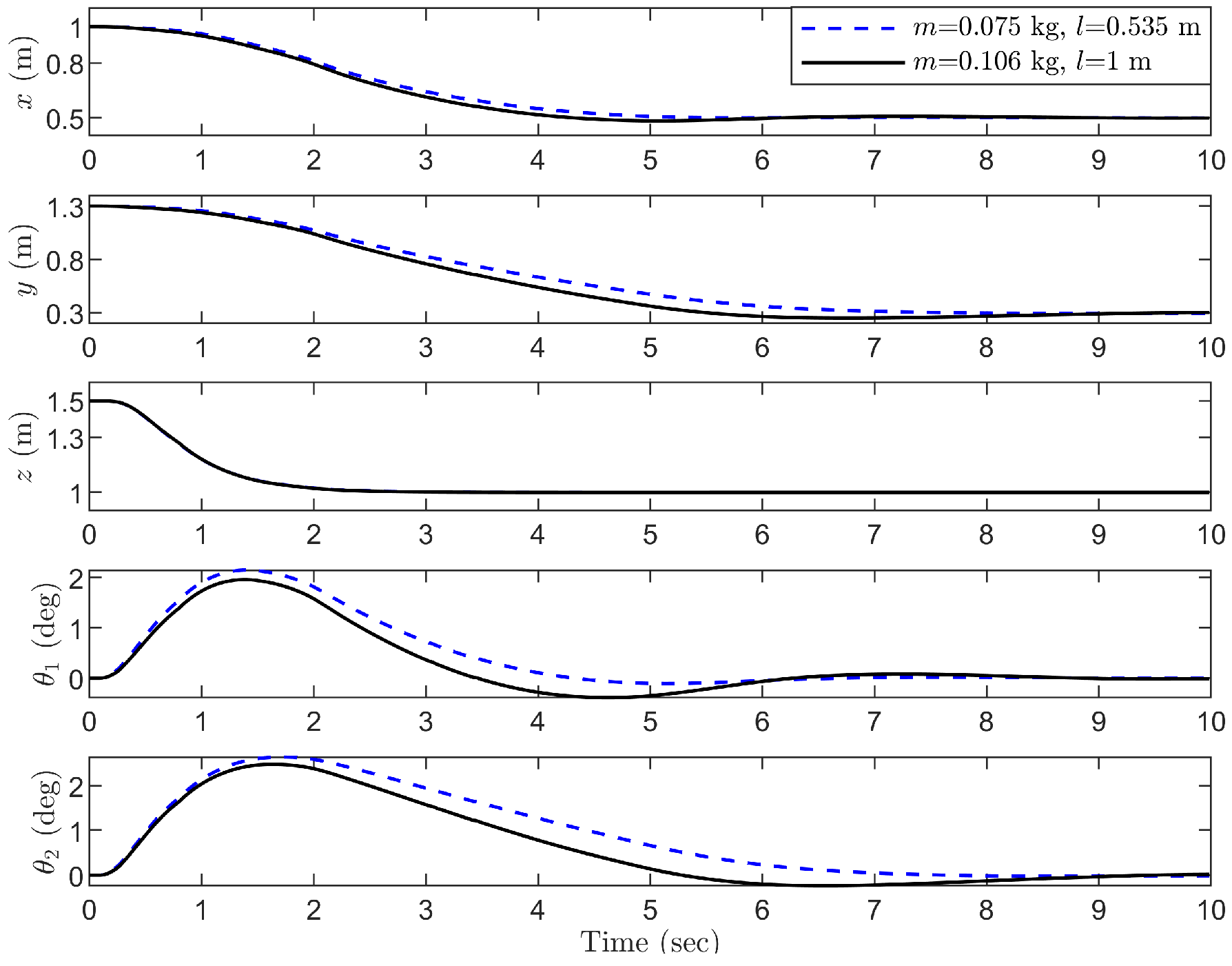 Actuators 14 00091 g009