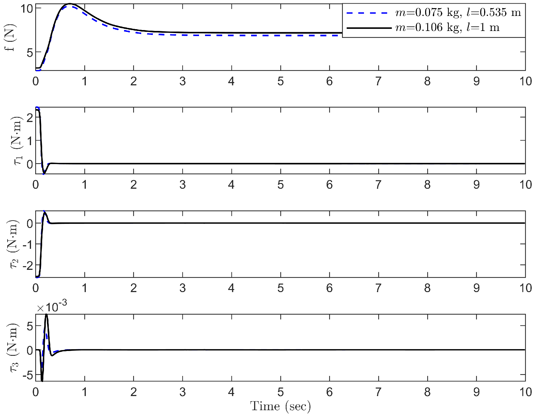 Actuators 14 00091 g010