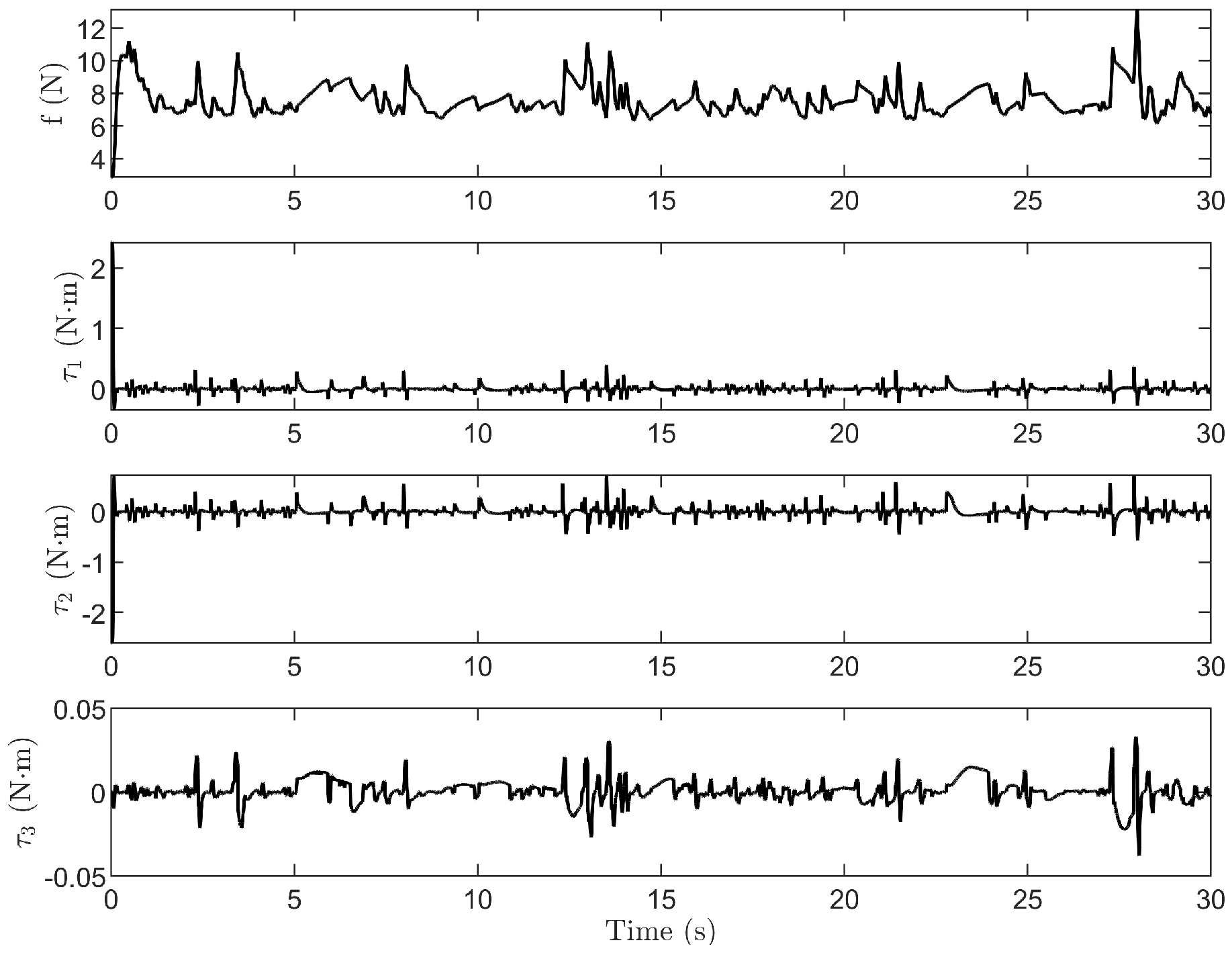 Actuators 14 00091 g013