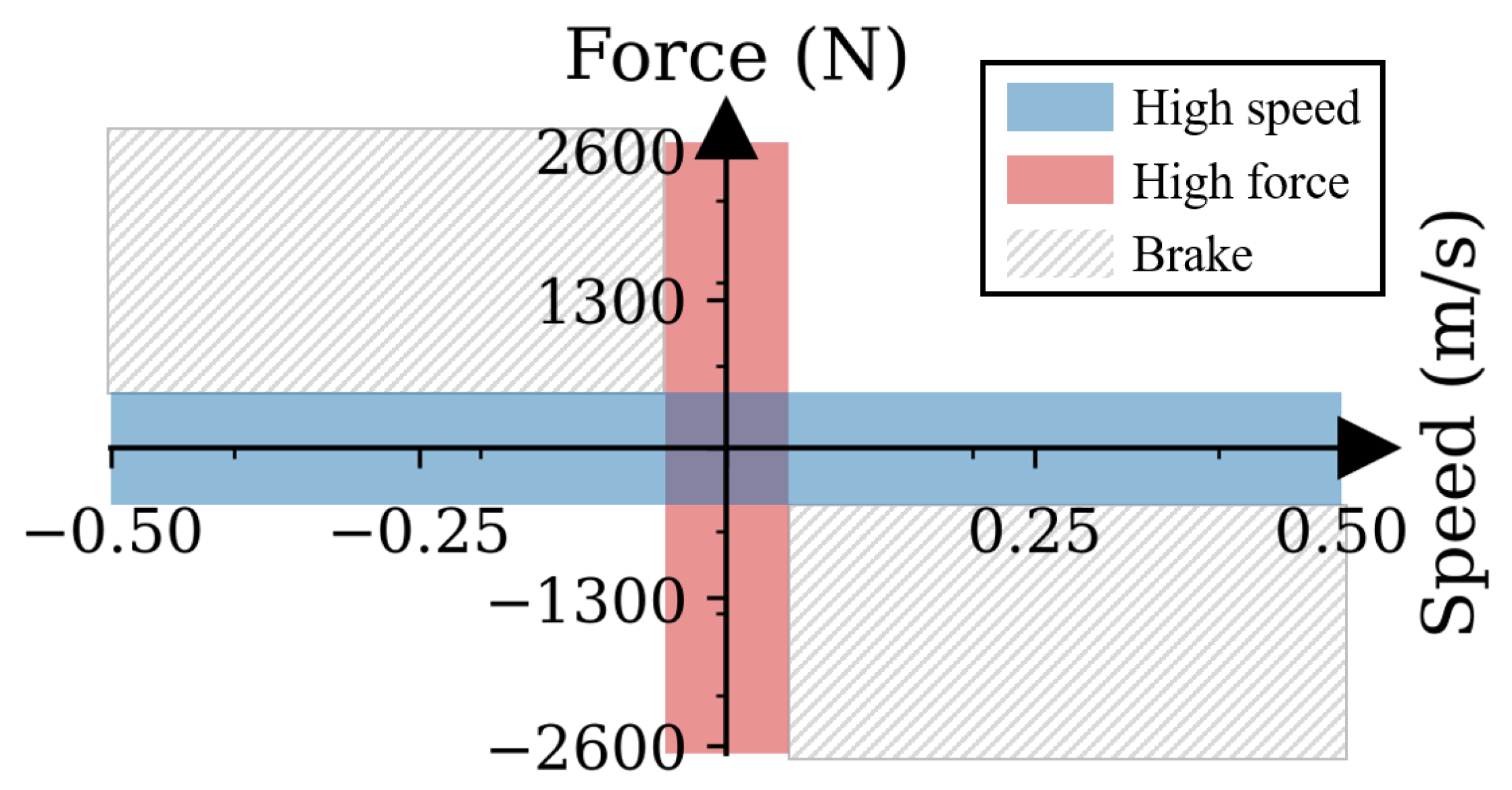 Actuators 14 00092 g002