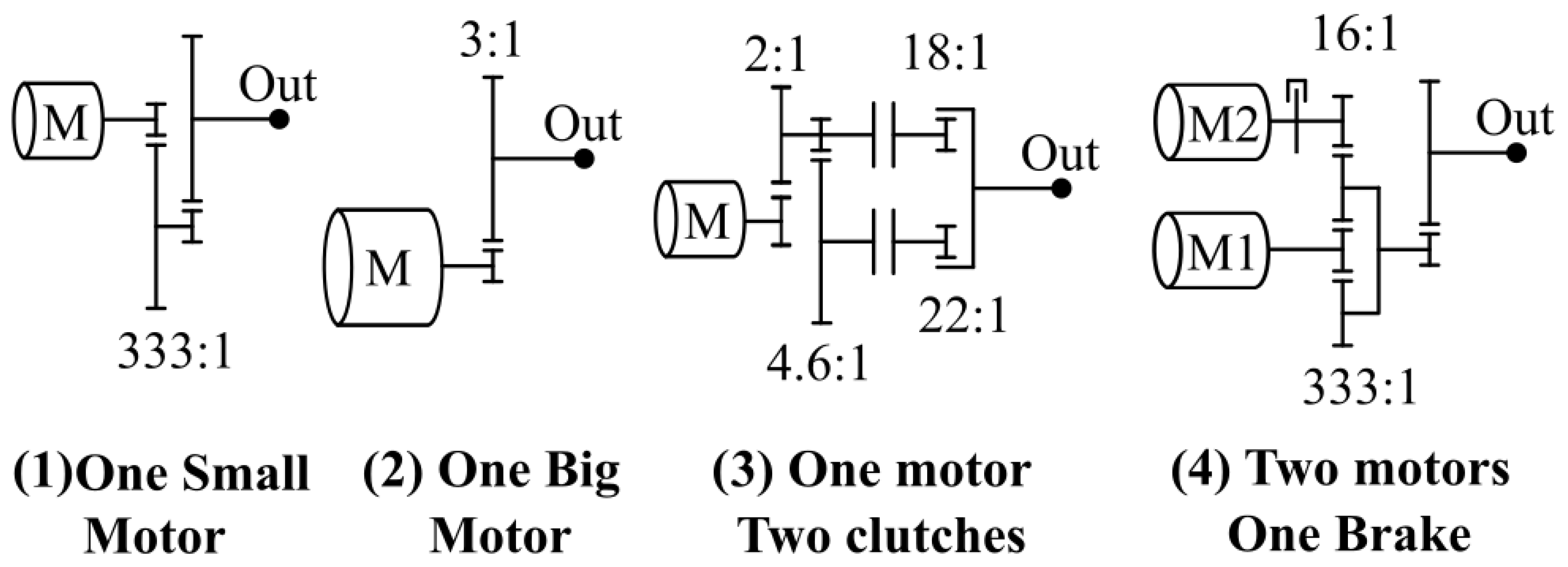 Actuators 14 00092 g003