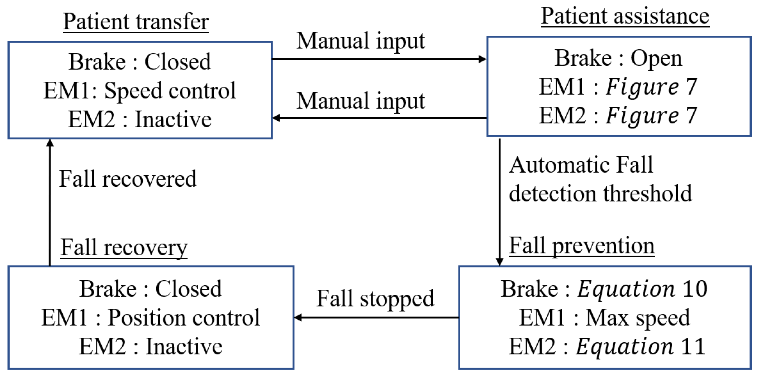 Actuators 14 00092 g006