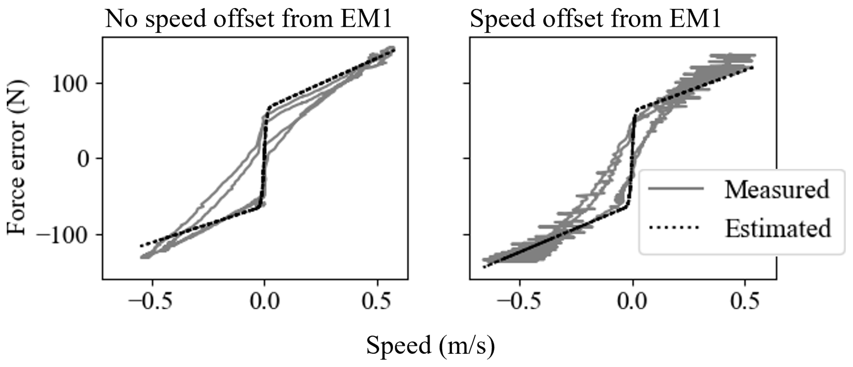 Actuators 14 00092 g007