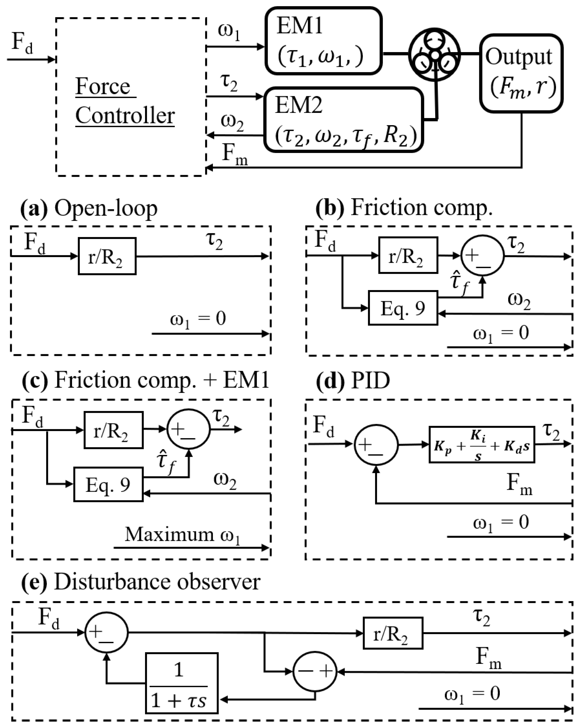 Actuators 14 00092 g008