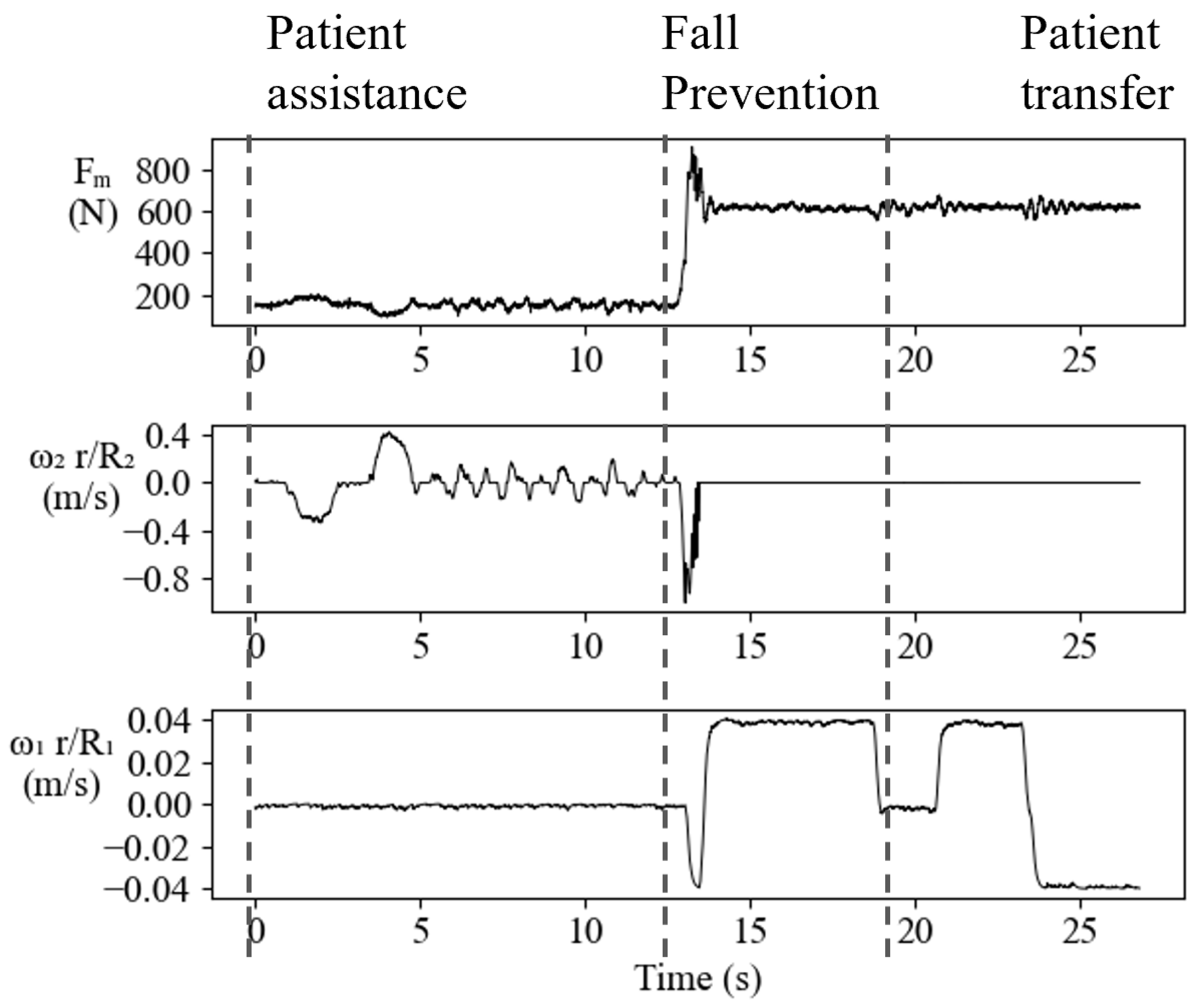 Actuators 14 00092 g009