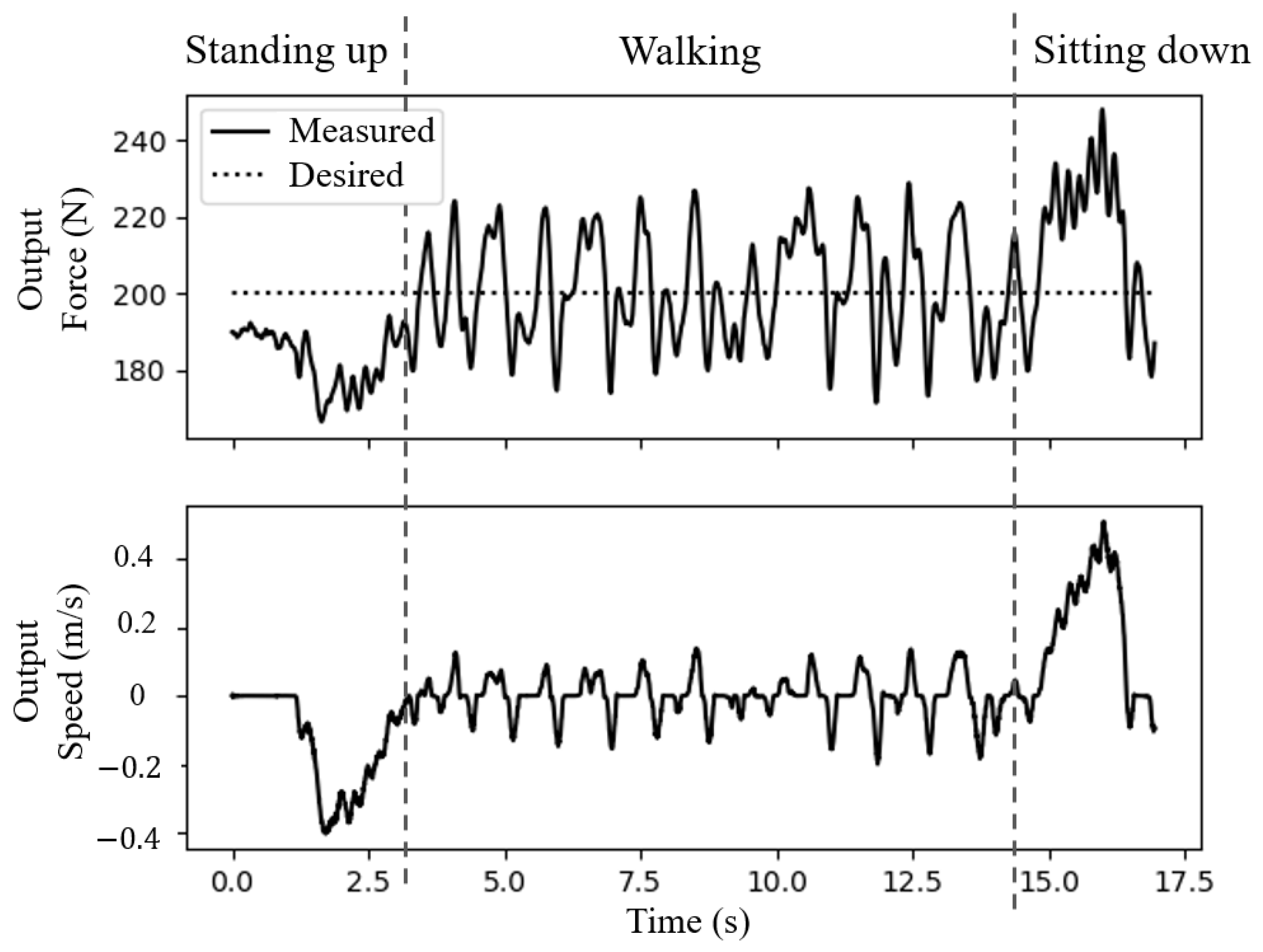 Actuators 14 00092 g010