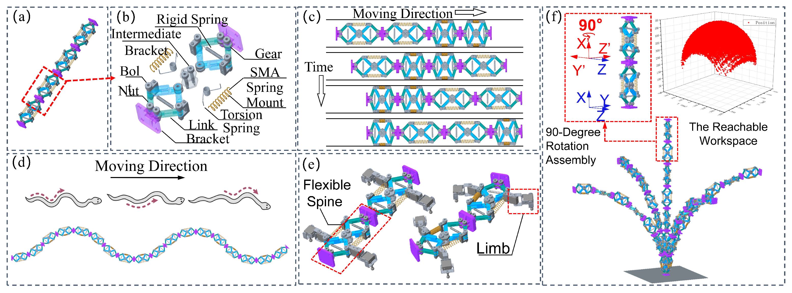 Actuators 14 00094 g001