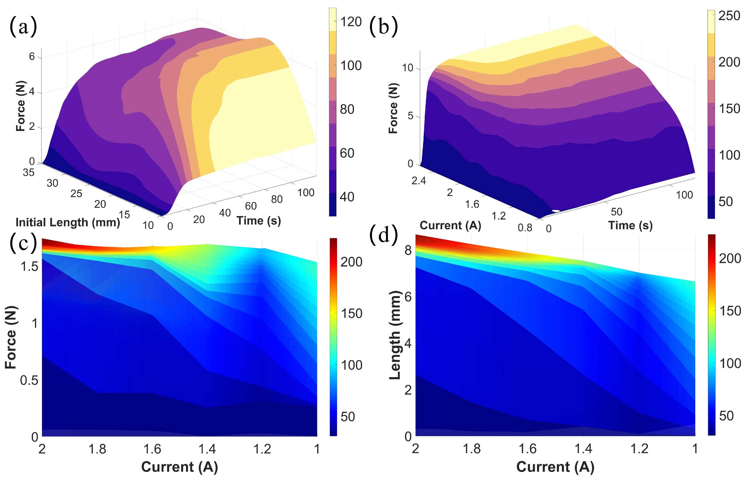 Actuators 14 00094 g003