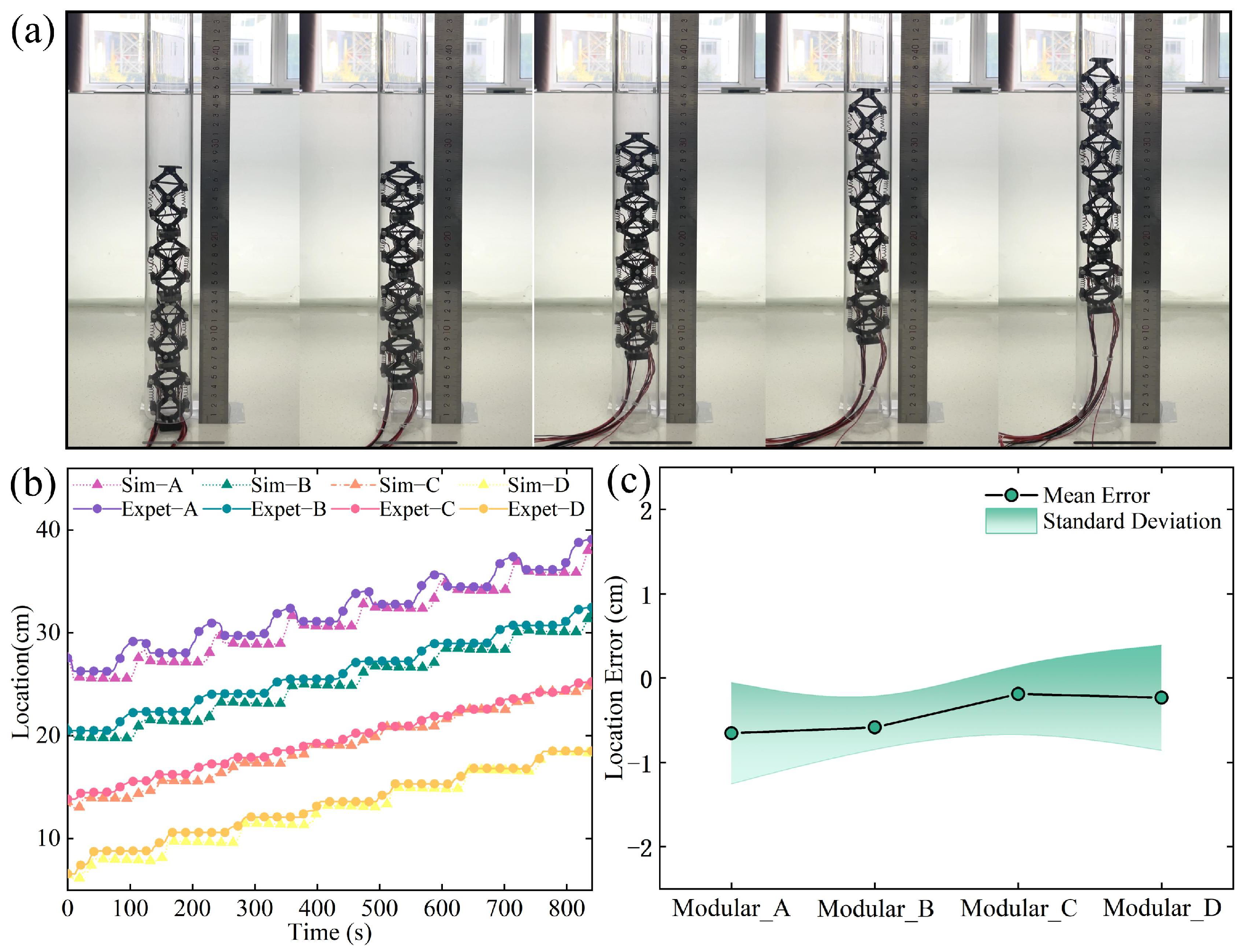 Actuators 14 00094 g007