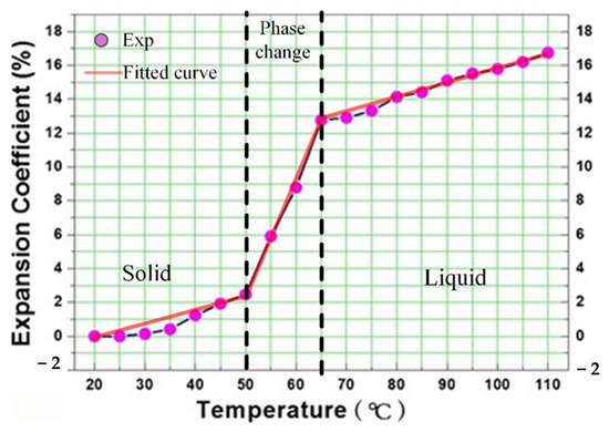Actuators 14 00096 g005