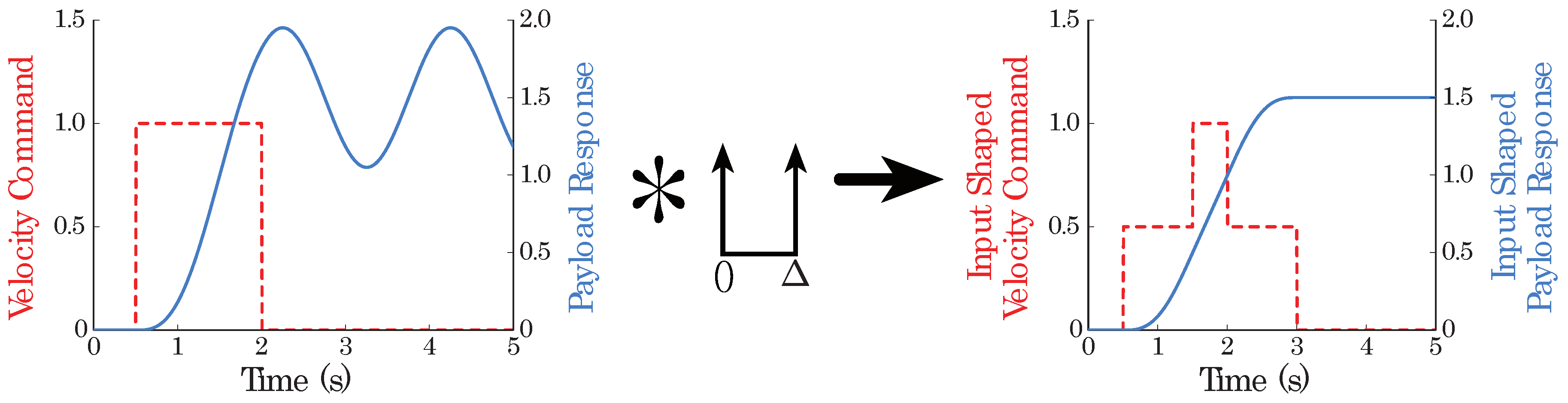 Actuators 14 00097 g001