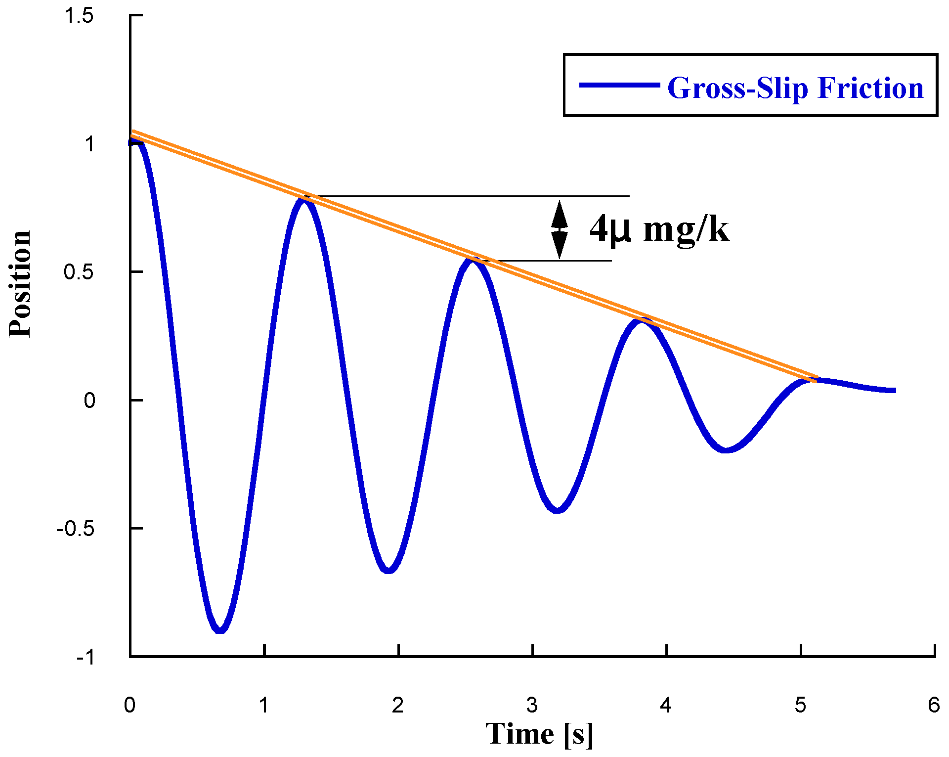 Actuators 14 00097 g003