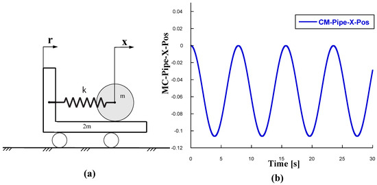 Actuators 14 00097 g005