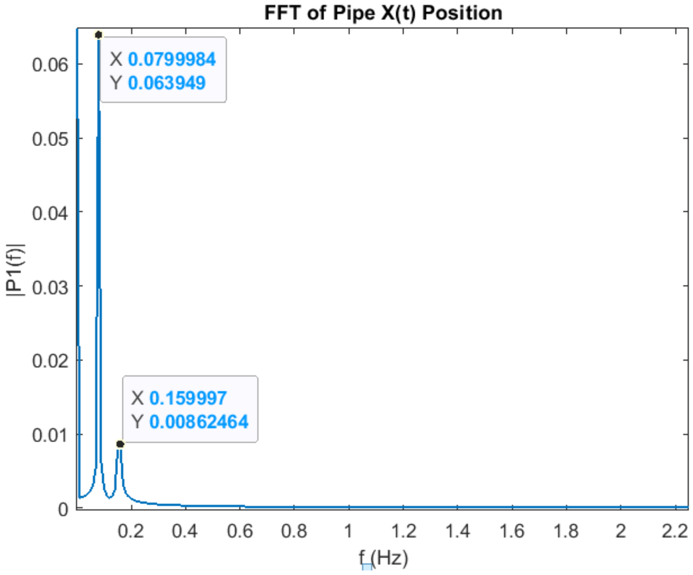 Actuators 14 00097 g010